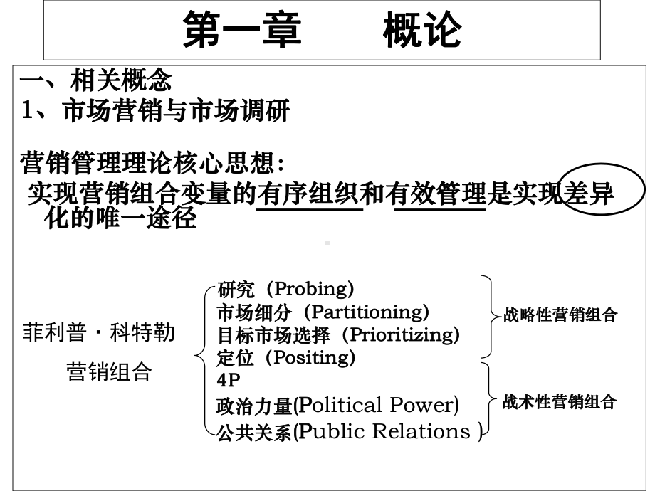 广告调查全套精品课件98.ppt_第2页