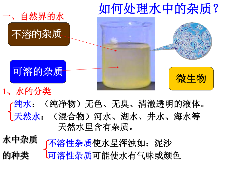 人教版初中化学课件《水的净化》优质课1.ppt_第2页