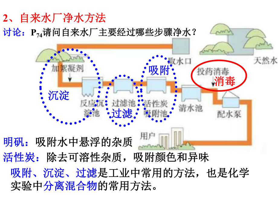 人教版初中化学课件《水的净化》优质课1.ppt_第3页