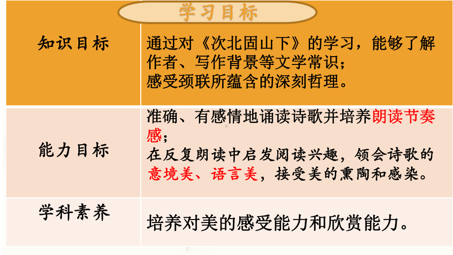 次北固山下七年级语文上课件教案.pptx_第2页