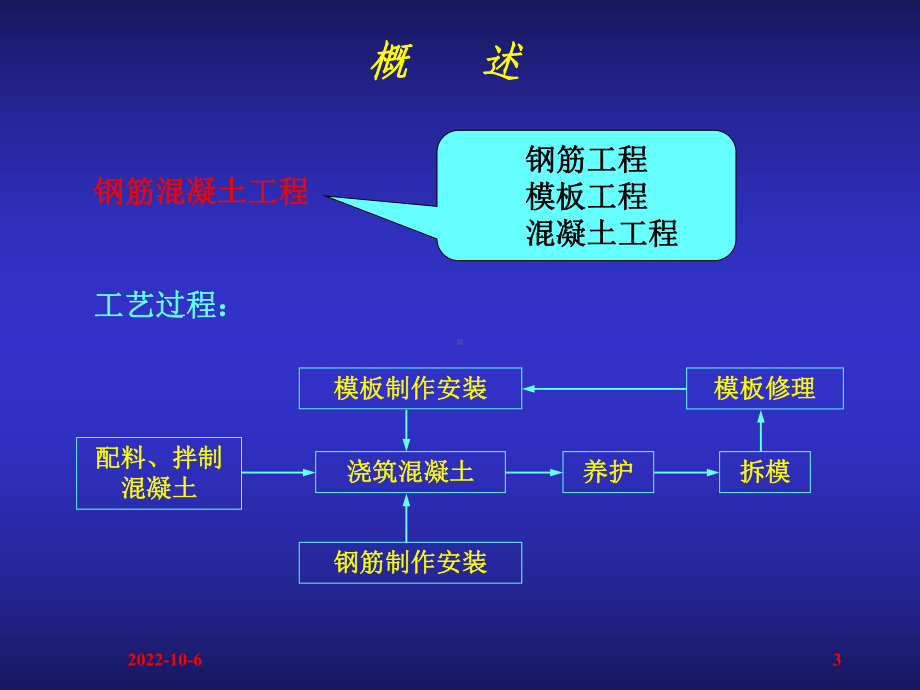 《土木工程施工技术》课件71混凝土结构工程.ppt_第3页