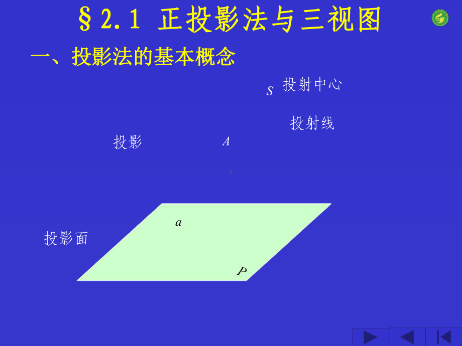 投影基础课件.ppt_第2页