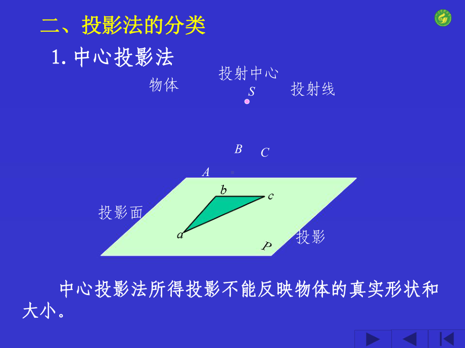 投影基础课件.ppt_第3页