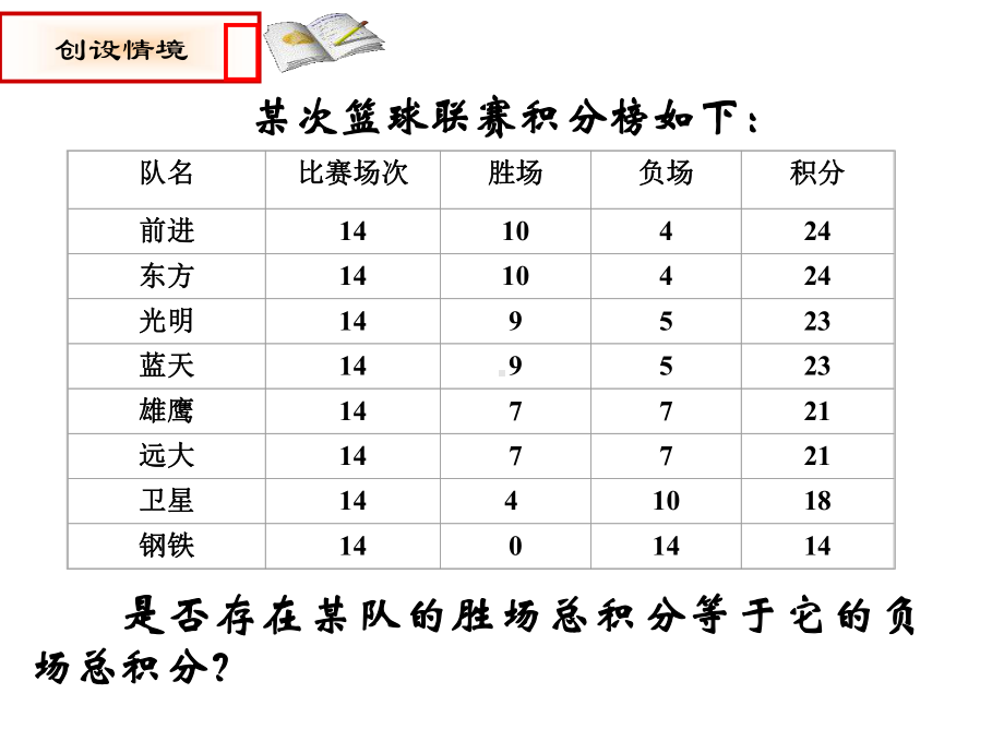 人教版七年级数学上册《34实际问题与一元一次方程球赛积分表问题》.ppt_第2页