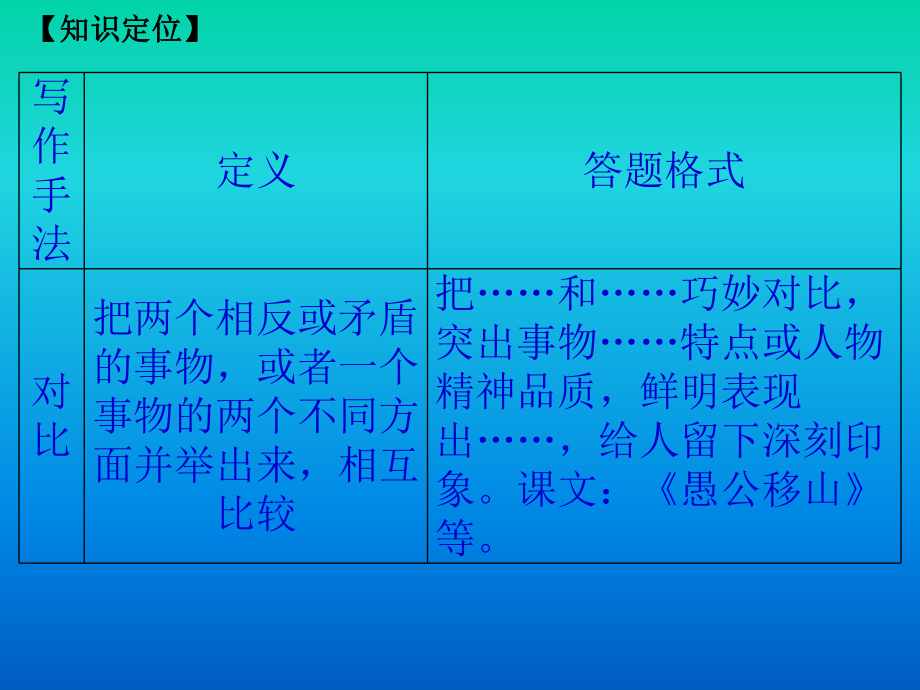 小说的对比手法课件.pptx_第3页