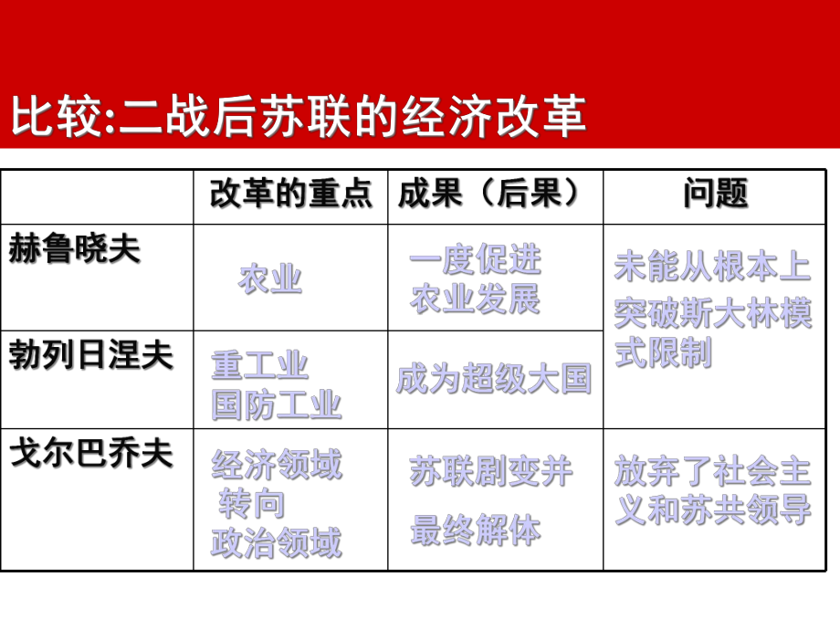 第23课战后资本主义世界经济体系的形成37张课件.ppt_第1页