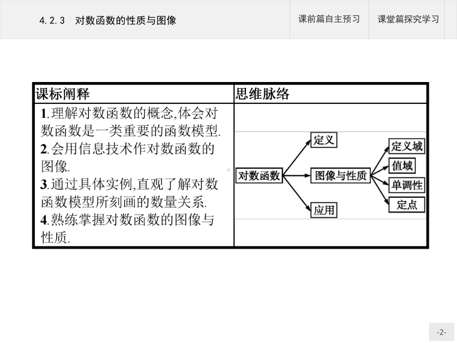 （新教材）新人教B版高中数学必修第二册423对数函数的性质与图像课件.pptx_第2页