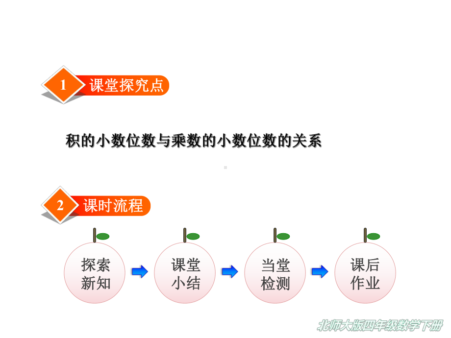 （2020新）北师大版四年级数学下册《15-街心广场》课件.ppt_第2页