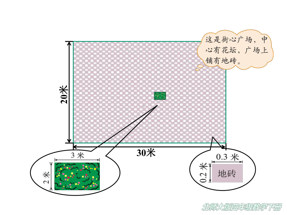 （2020新）北师大版四年级数学下册《15-街心广场》课件.ppt_第3页