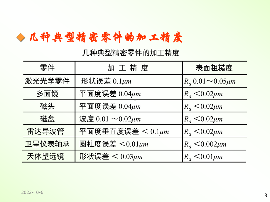 《机械制造技术》课件2.ppt_第3页