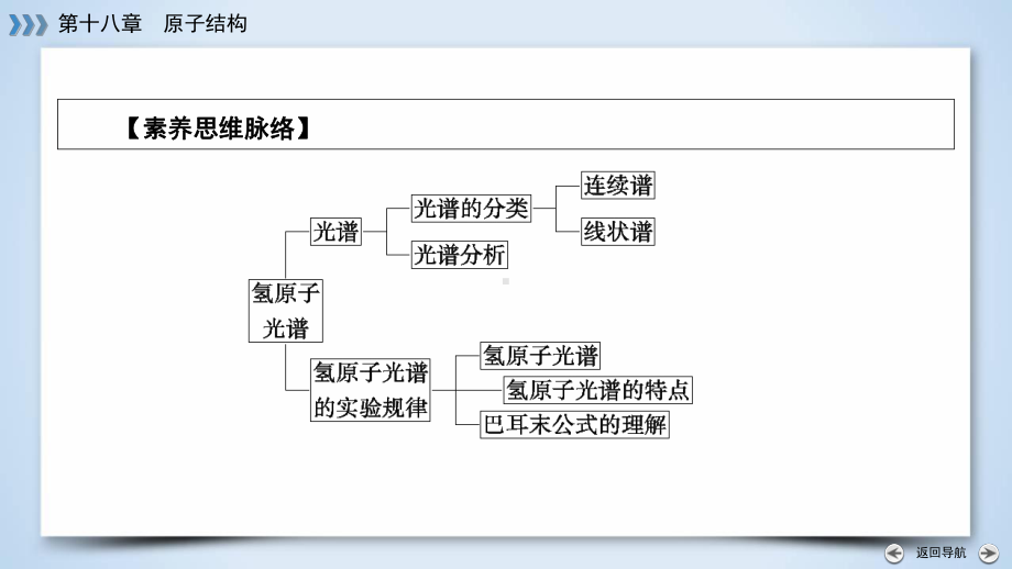 人教版高中物理选修35第18章第3节氢原子光谱课件.ppt_第3页