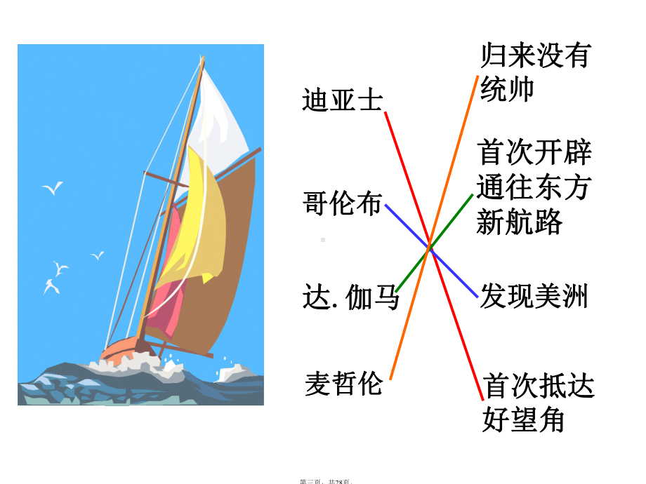 开辟新航路优质课课件)(1)(与“欧洲”有关的文档共28张).pptx_第3页