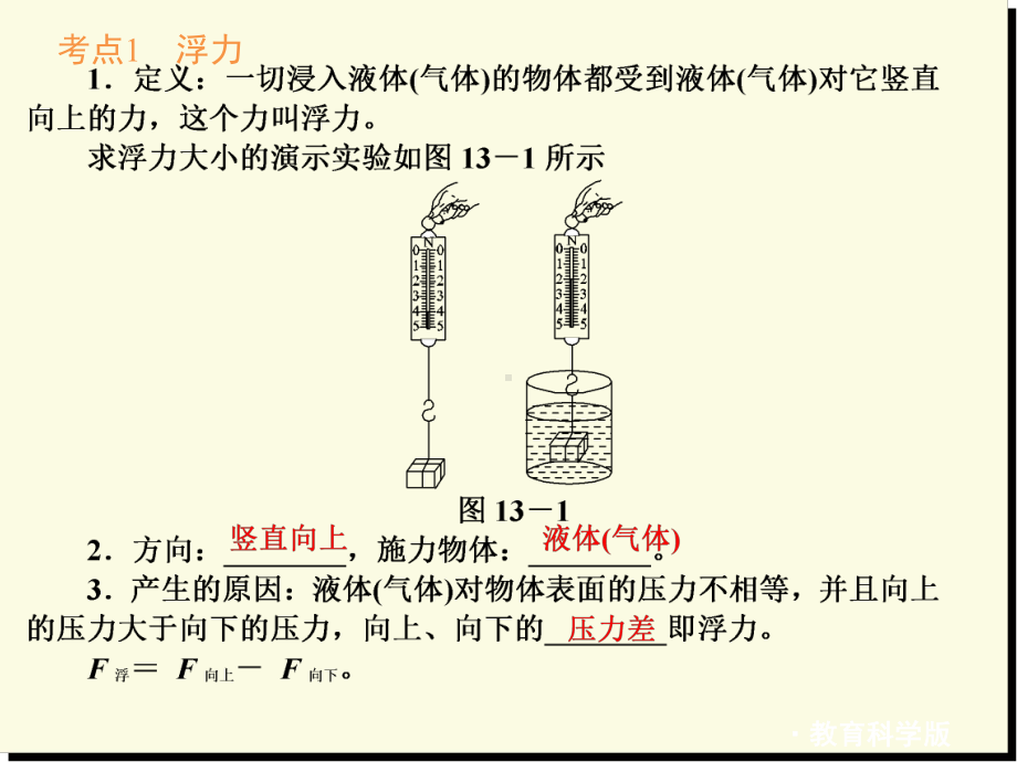 浮力复习课件教科版.ppt_第2页