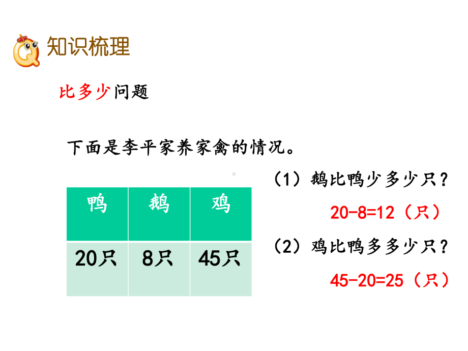 人教版一年级数学下册85解决问题.pptx_第3页