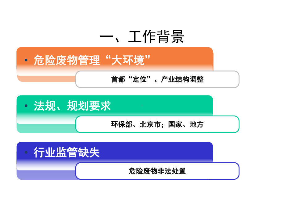 实验室危险废物污染防治技术规范汇报.pptx_第3页