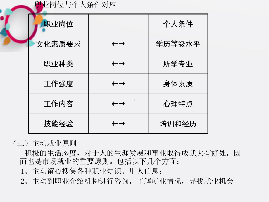 《求职方法》课件2.ppt_第3页