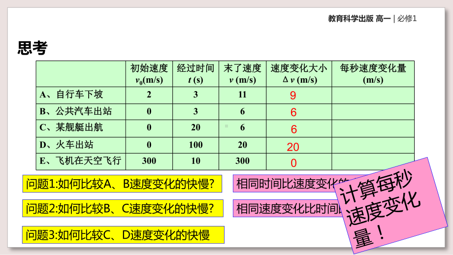 教科版高中物理必修1课件1速度变化快慢的描述-加速度课件.pptx_第3页