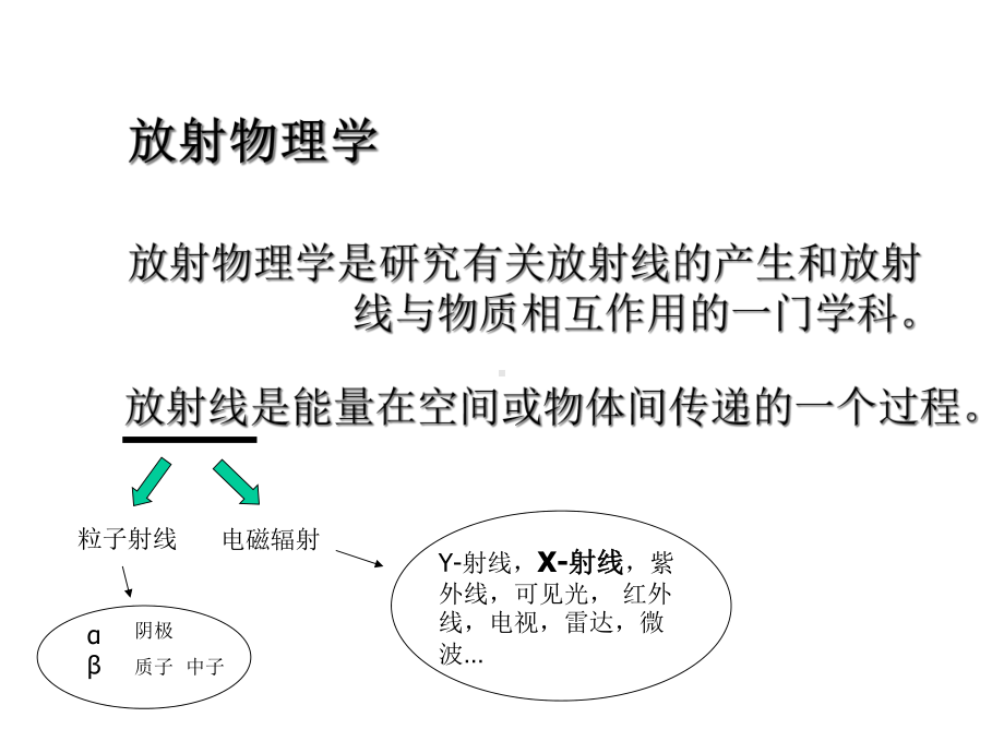 口腔颌面放射生物学.ppt_第3页