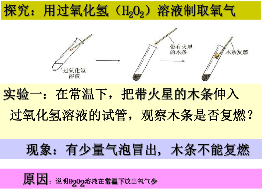 九年级上册化学氧气的制取.ppt_第3页