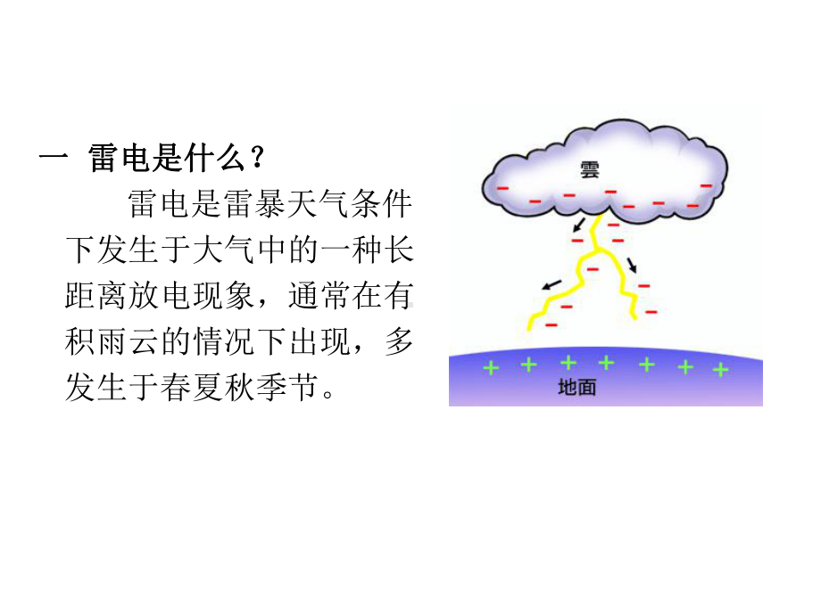 雷电知识与防护常识课件.ppt_第2页