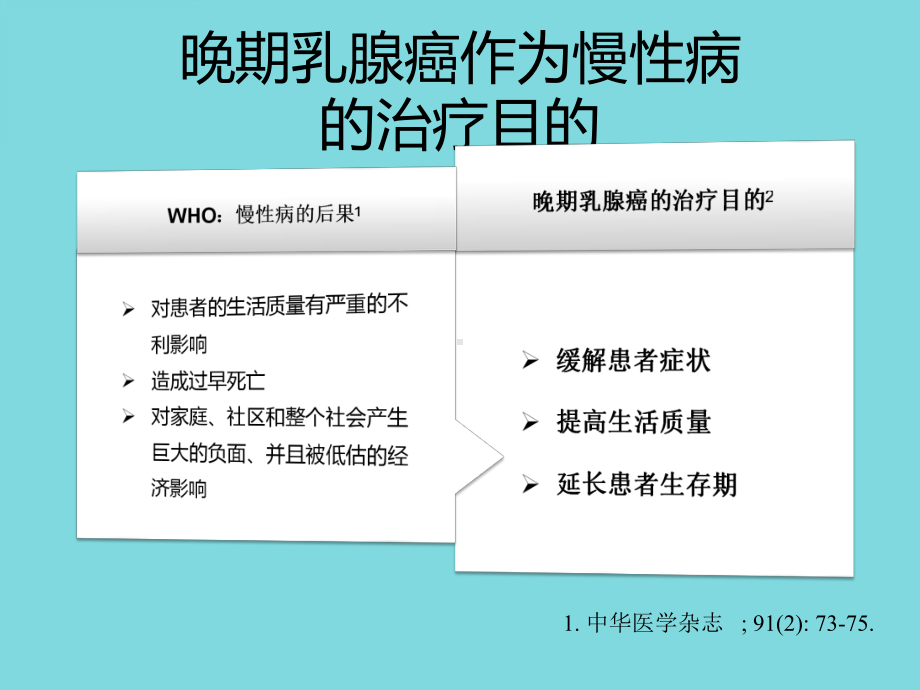 晚期乳腺癌一线治疗策略优化和探讨课件.pptx_第3页