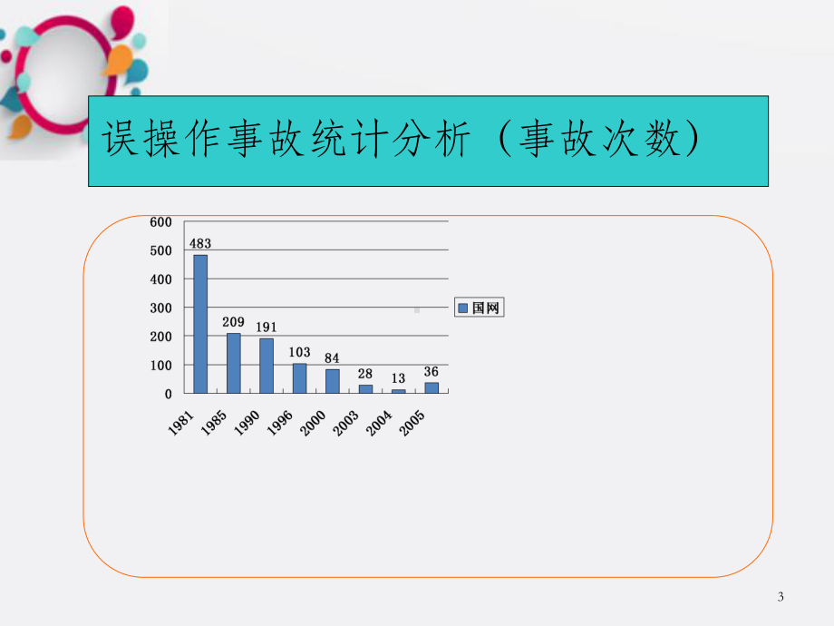 《倒闸操作规范》课件-OK.ppt_第3页