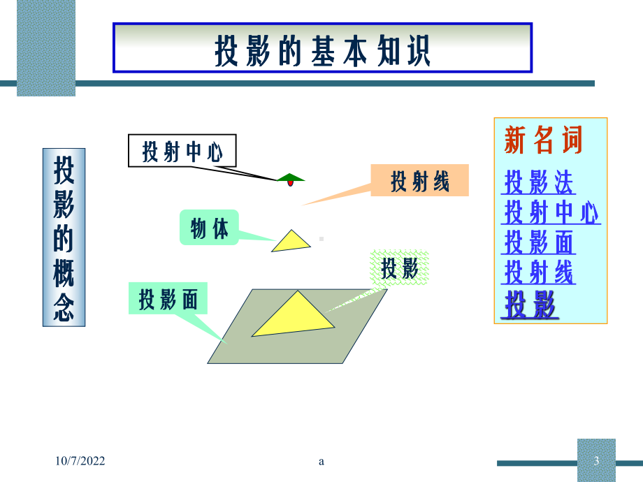 投影基本知识课件.ppt_第3页