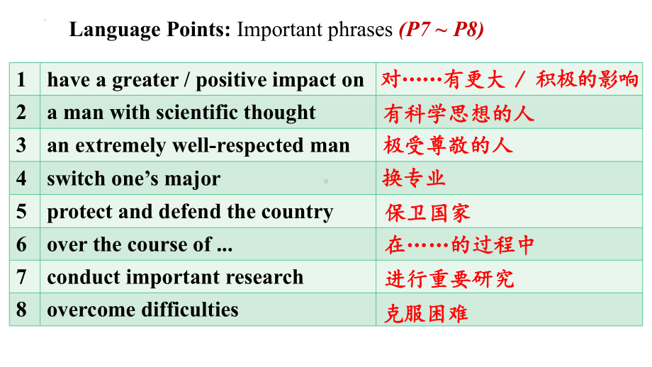 Unit 1 Using Language language points (ppt课件)-2022新人教版（2019）《高中英语》选择性必修第二册.pptx_第2页