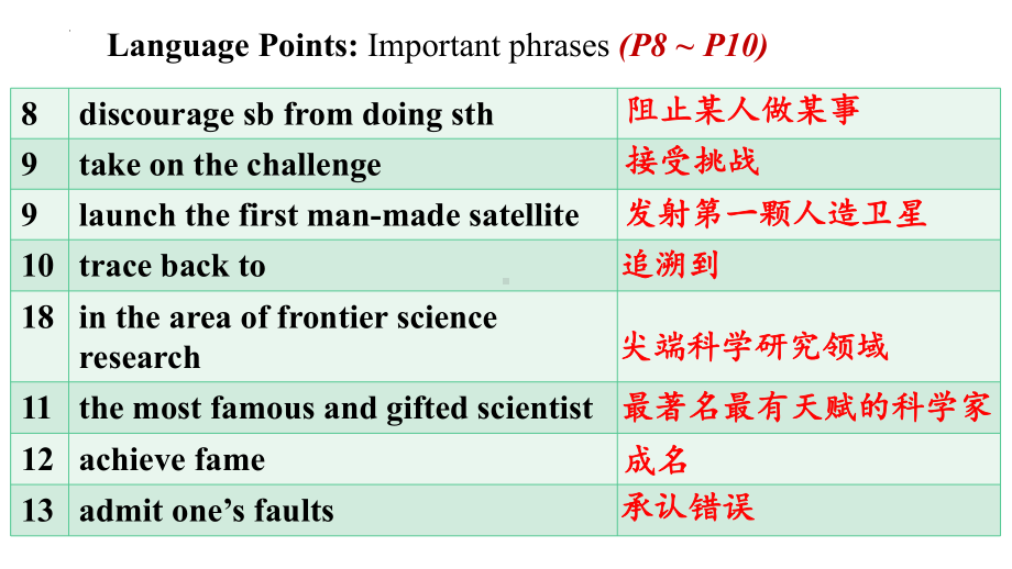 Unit 1 Using Language language points (ppt课件)-2022新人教版（2019）《高中英语》选择性必修第二册.pptx_第3页