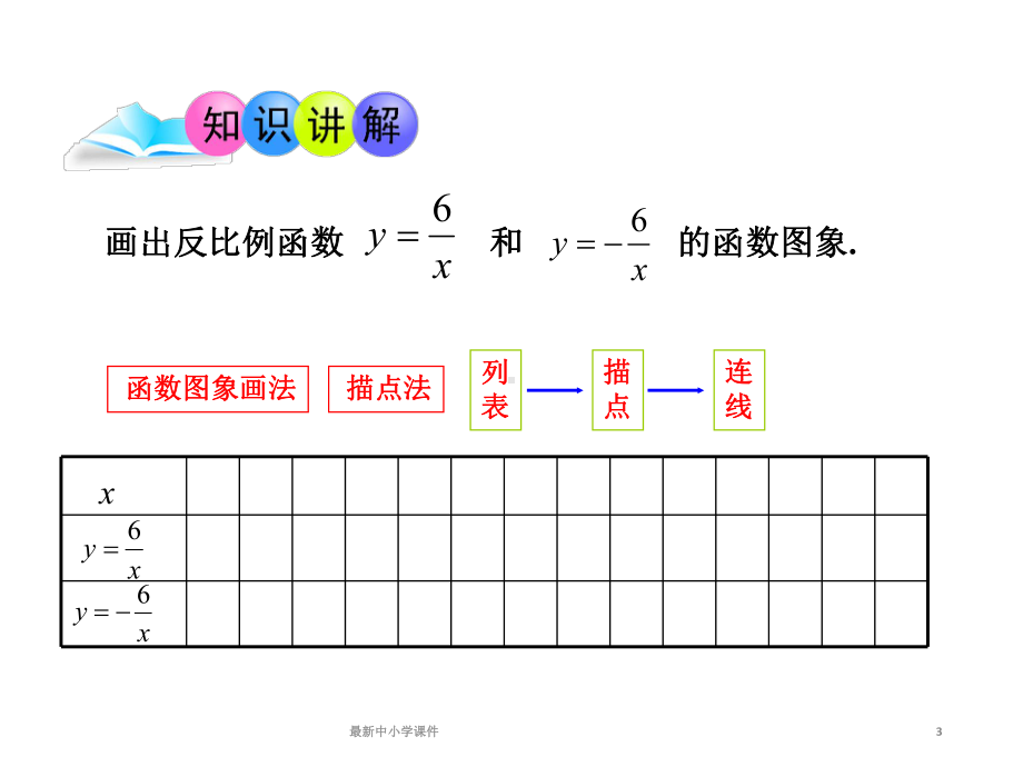 （新版）青岛版九年级数学下册课件：5.2反比例函数(第2课时)精品.ppt_第3页