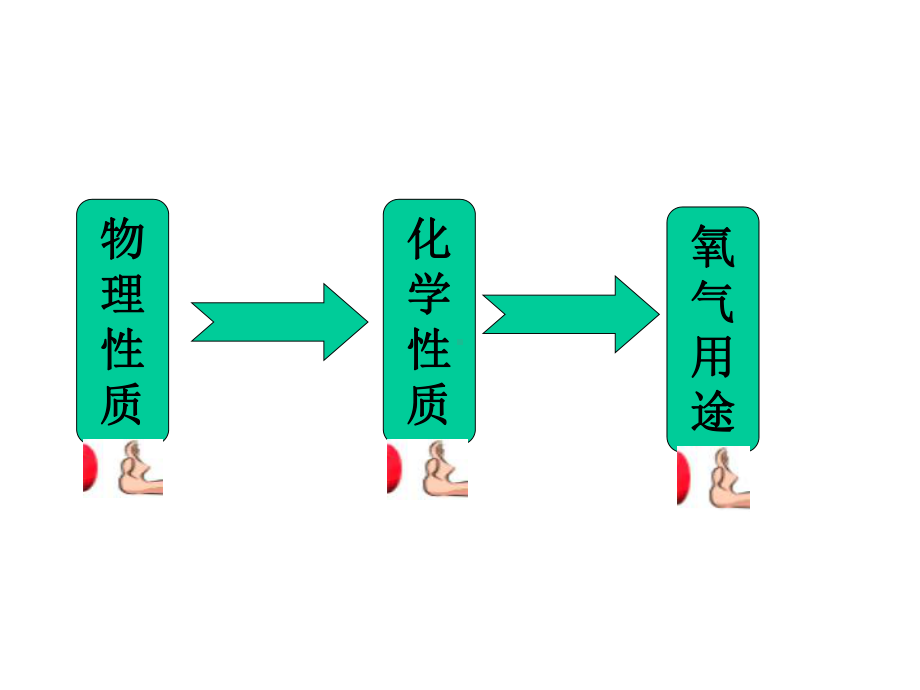 初中化学课件：氧气-PPT.ppt_第3页