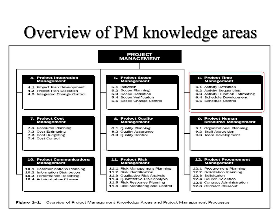 项目计划与进度控制1课件.ppt_第2页