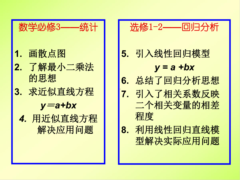 《13可线性化回归分析》课件.ppt_第2页