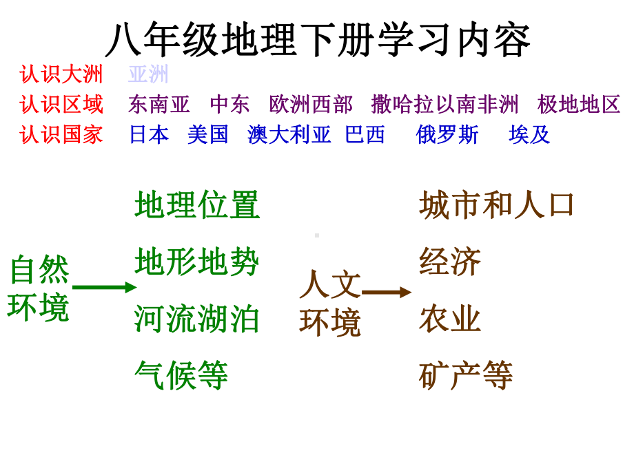 亚洲的自然环境p.ppt_第2页