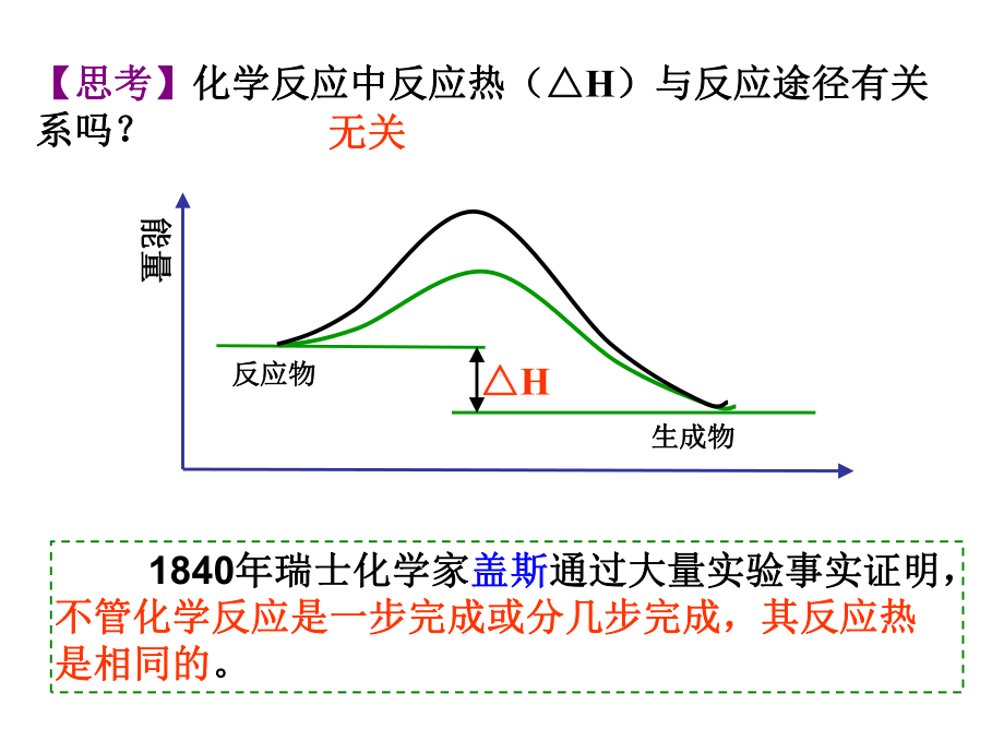 高中化学选修四化学反应热的计算课件.ppt_第2页