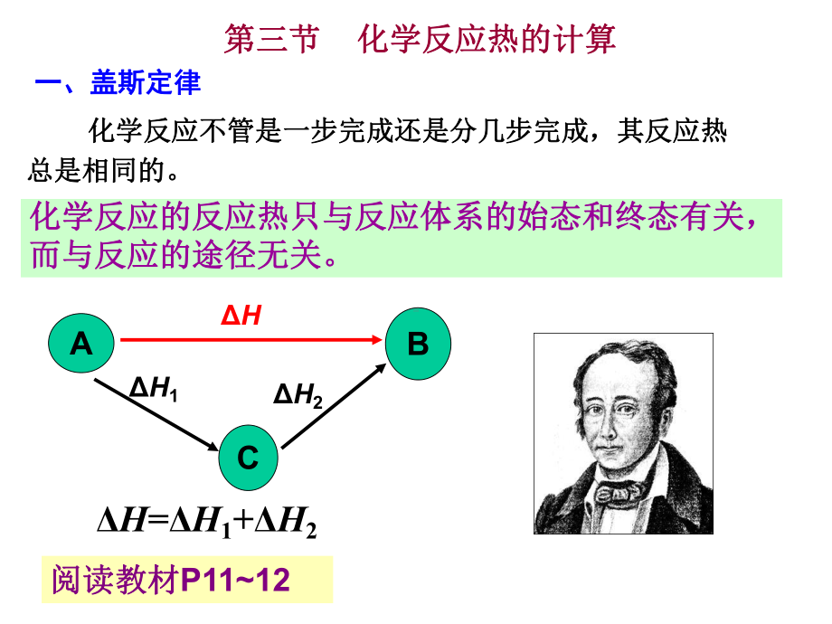 高中化学选修四化学反应热的计算课件.ppt_第3页