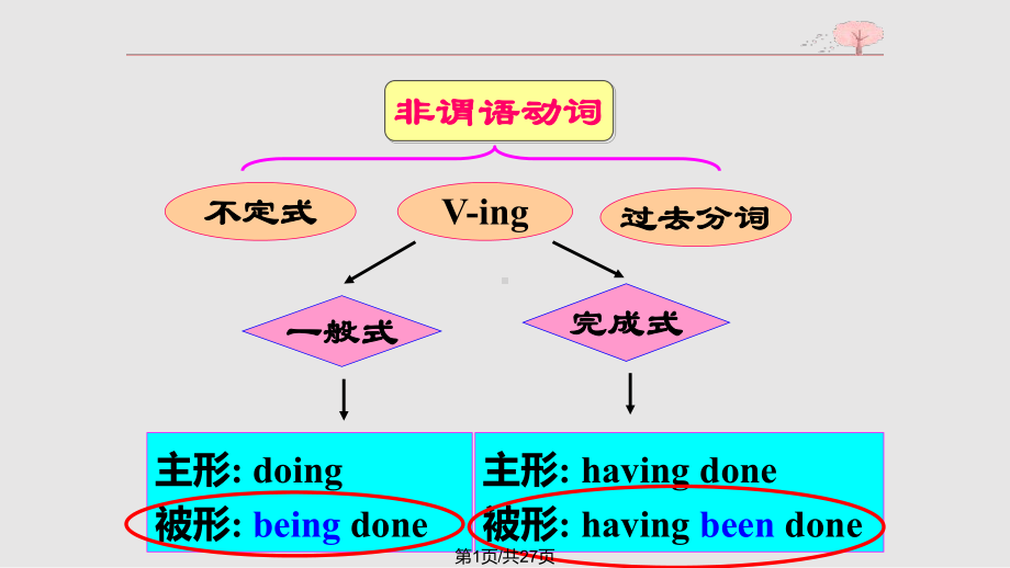 ving形式的被动语态公开课课件.pptx_第1页