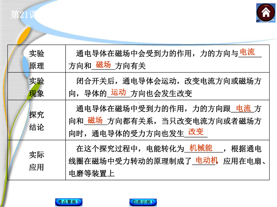 电动机和发电机课件.ppt_第3页