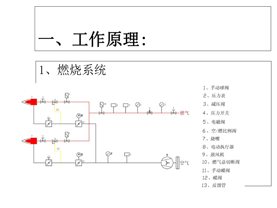 集中熔化炉使用课件.ppt_第2页