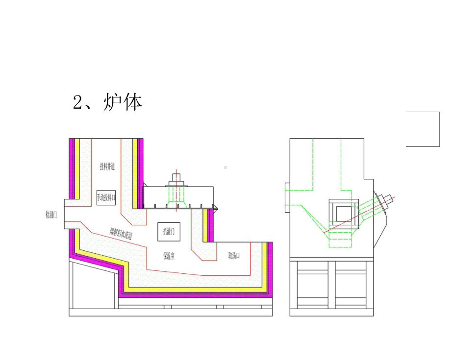 集中熔化炉使用课件.ppt_第3页