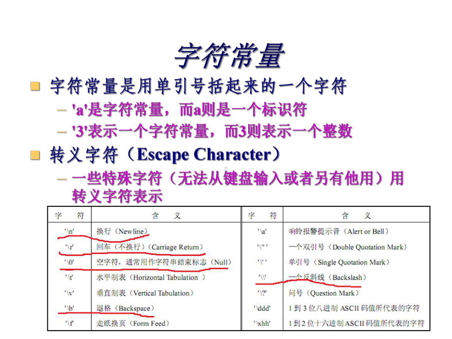 C语言-第3章-键盘输入与屏幕输出(新).ppt_第3页