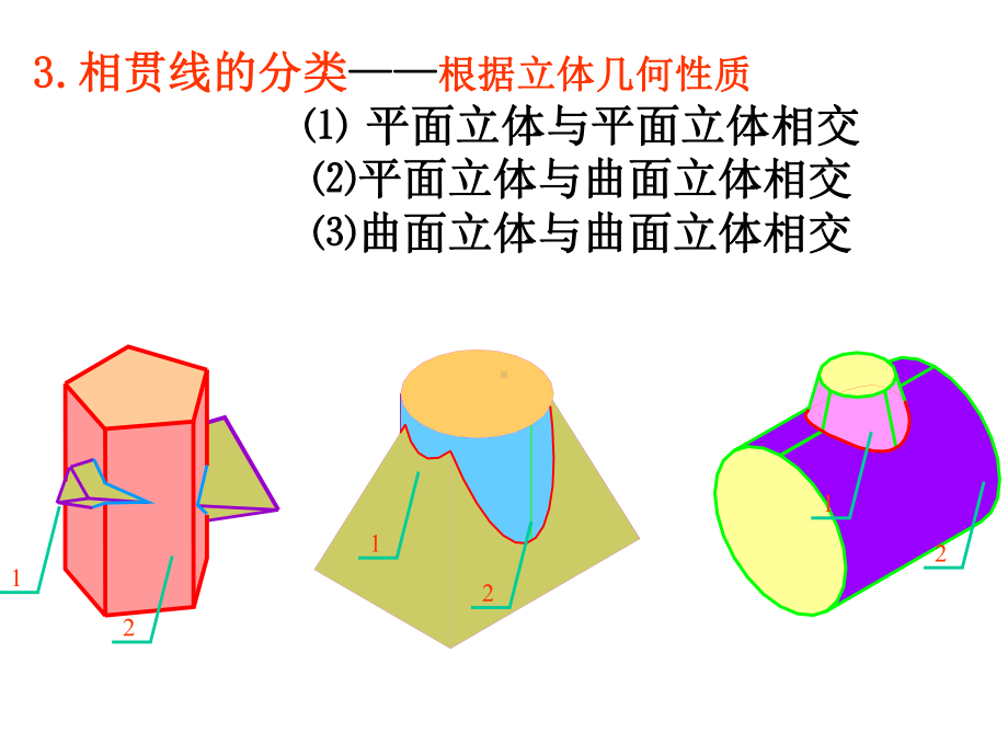 立体表面的交线相贯线sect72立体的相贯线精选课件.ppt_第2页