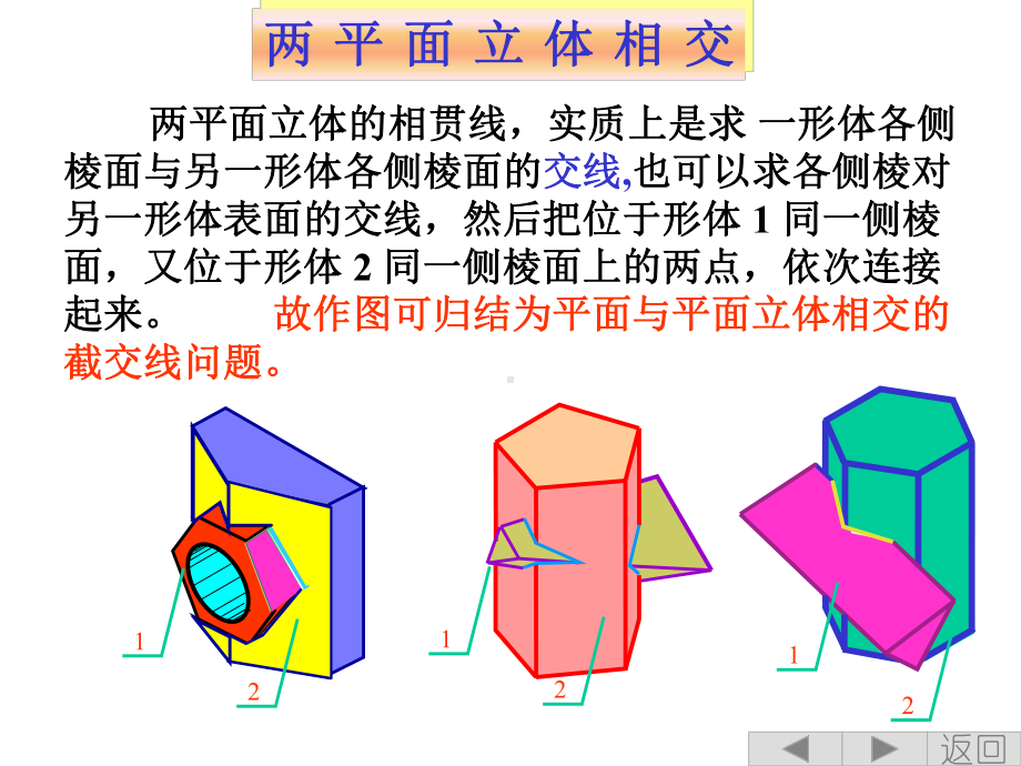 立体表面的交线相贯线sect72立体的相贯线精选课件.ppt_第3页