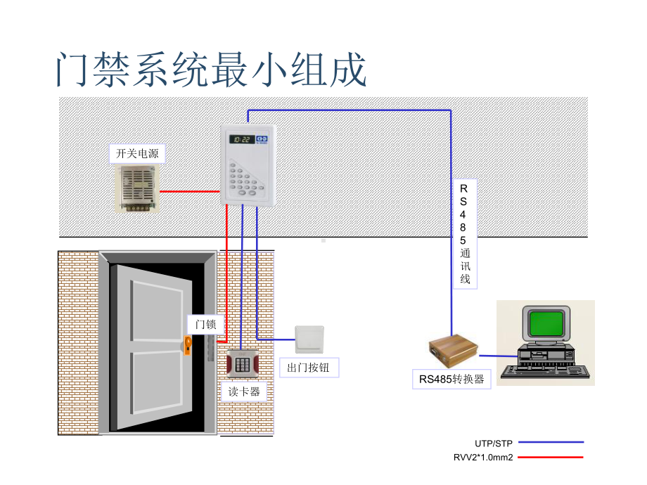 门禁安装规范和注意事项课件.ppt_第2页