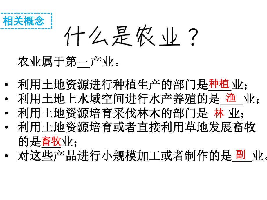 新人教版高一地理必修二第三章第一节农业区位因素及其变化42张课件.pptx_第3页