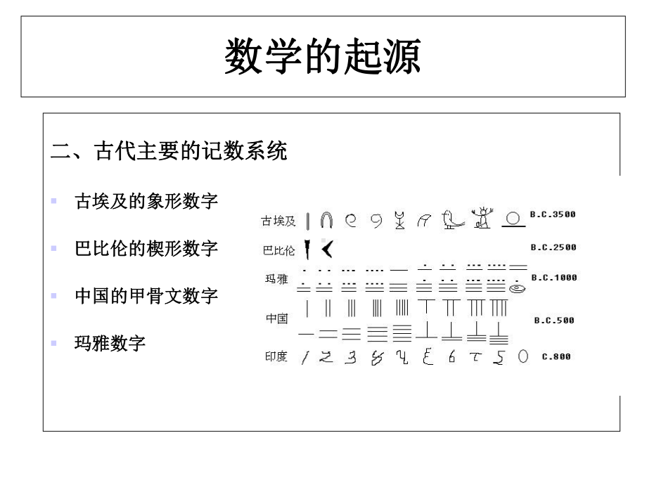 《数学史》数学的起源共48p.ppt_第3页