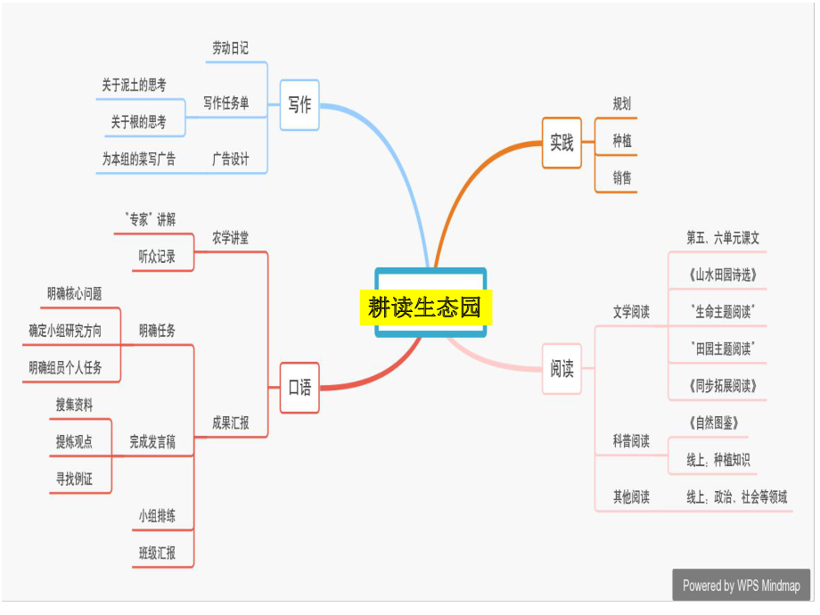 “耕读生态园”项目式学习系列活动-生态园扩建募捐演讲.pptx_第2页