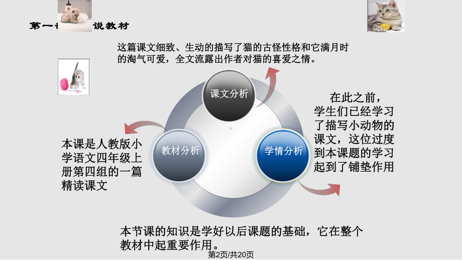 猫说课稿课件.pptx_第2页