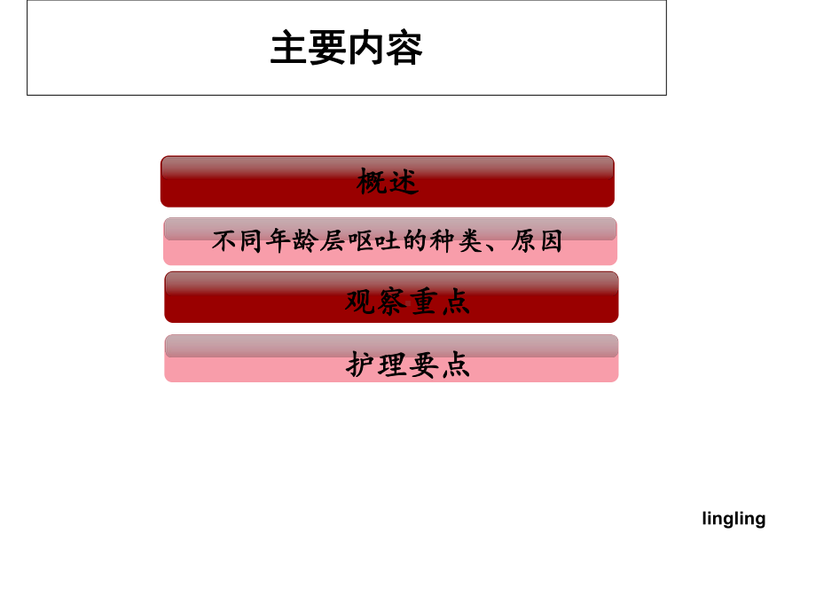 （精品）患儿呕吐的观察与护理-精品资料PPTPPT资料.ppt_第2页