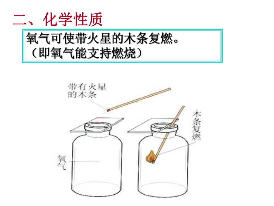 人教版九年级化学上册氧气第二课时.pptx_第3页